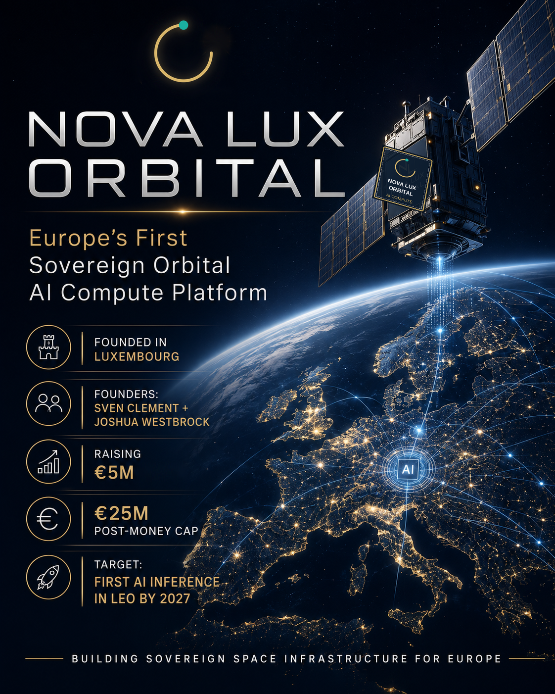 Nova Lux Orbital: Europe’s first sovereign orbital AI compute platform from Luxembourg.