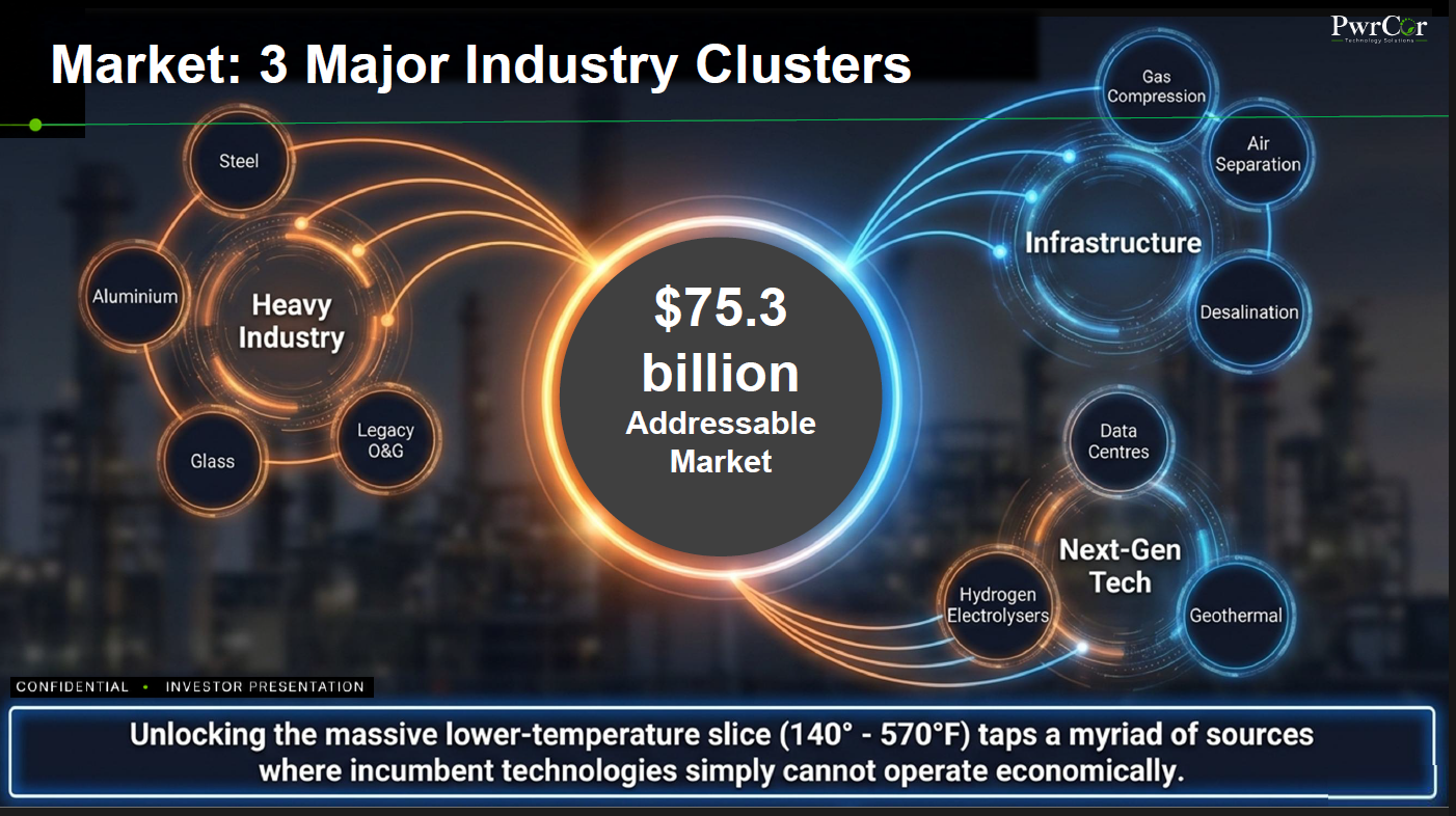The $75 Billion Problem Hiding in Plain Sight - Behind Every Factory Wall